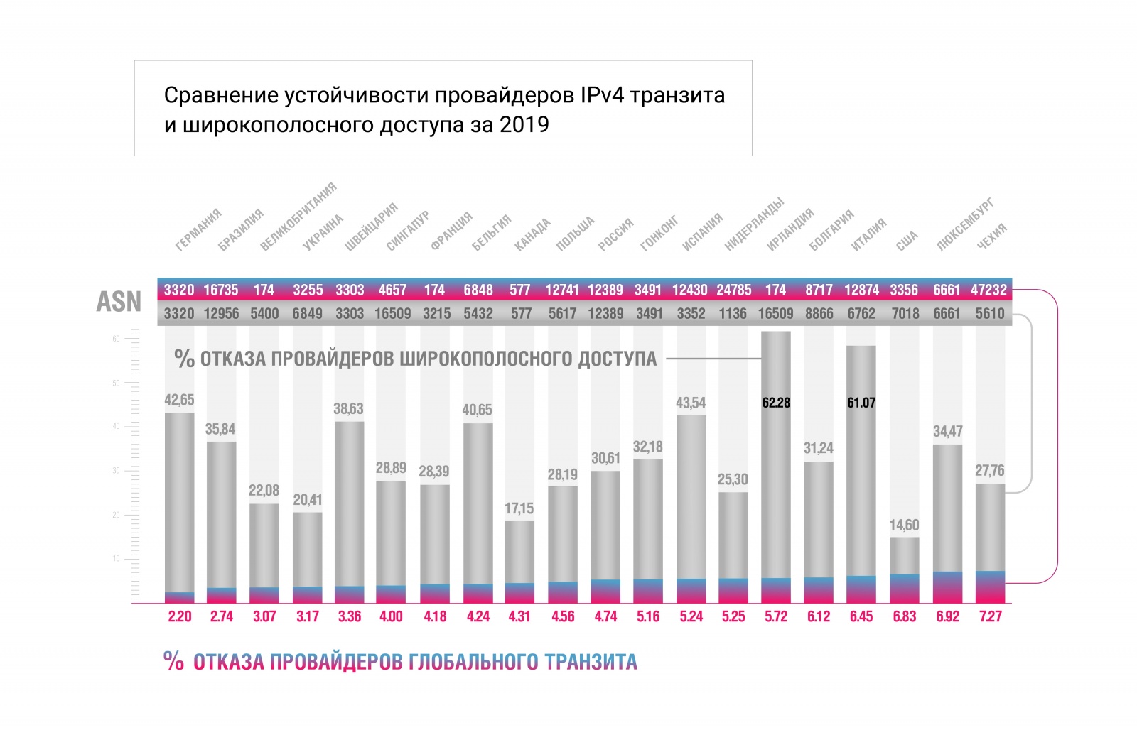 Исследование Устойчивости Национальных Сегментов Интернета за 2019 - 5