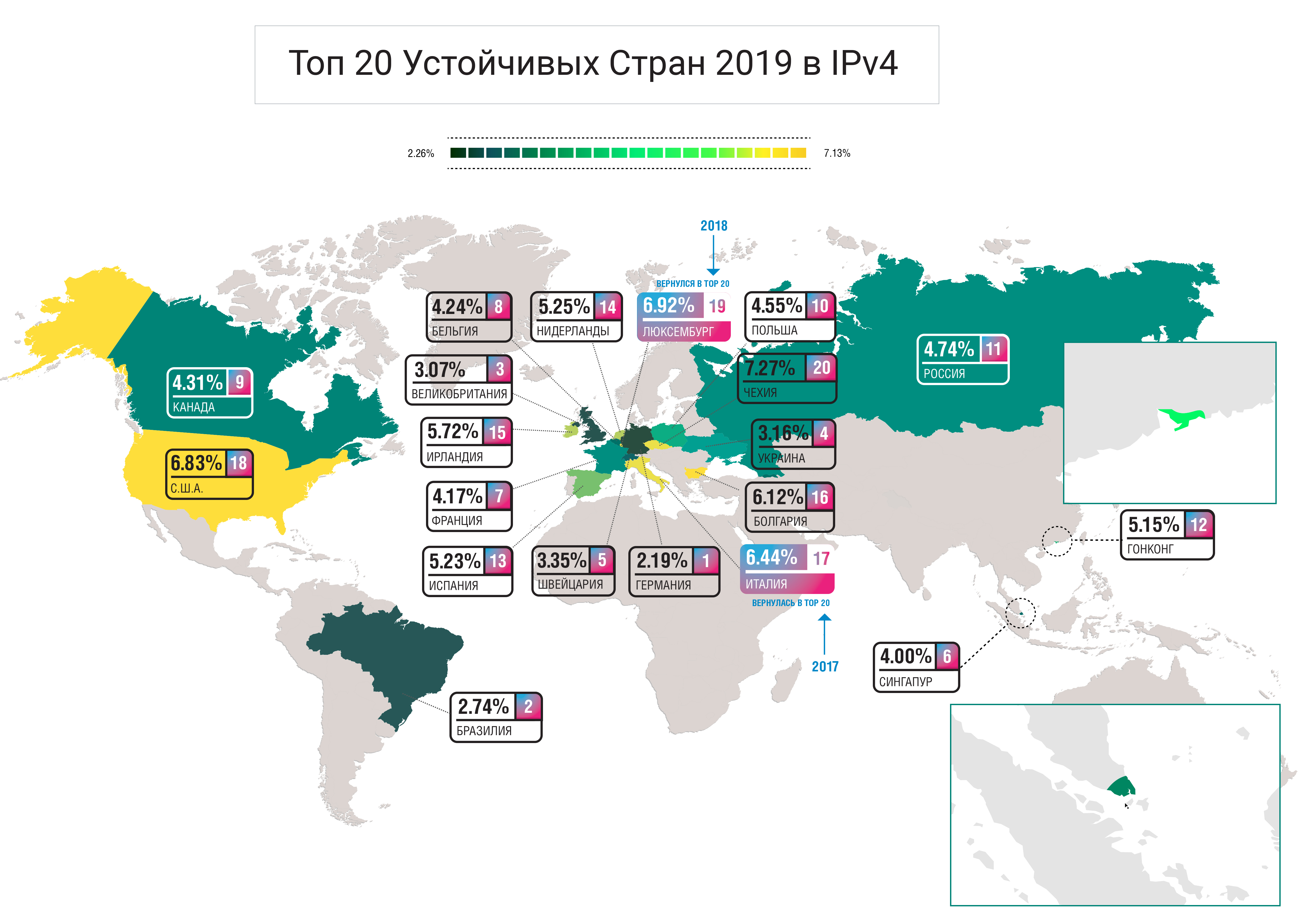 Исследование Устойчивости Национальных Сегментов Интернета за 2019 - 1