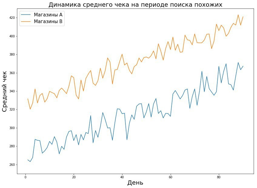 Как проводить A-B-тестирование на 15 000 офлайн-магазинах - 10 Как проводить A-B-тестирование на 15 000 офлайн-магазинах - 10