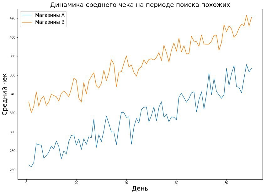 Как проводить A-B-тестирование на 15 000 офлайн-магазинах - 10