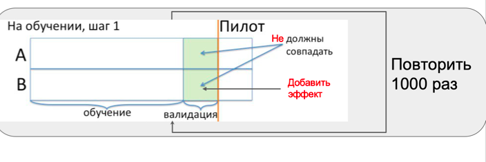 Как проводить A-B-тестирование на 15 000 офлайн-магазинах - 12