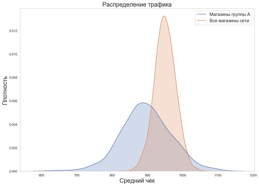 Как проводить A-B-тестирование на 15 000 офлайн-магазинах - 3 Как проводить A-B-тестирование на 15 000 офлайн-магазинах - 3