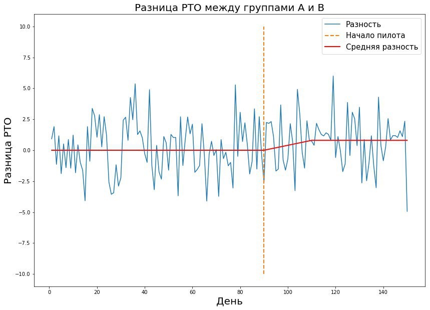 Как проводить A-B-тестирование на 15 000 офлайн-магазинах - 6 Как проводить A-B-тестирование на 15 000 офлайн-магазинах - 6