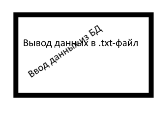 ООП, «святая троица» и SOLID: некоторый минимум знаний о них - 4