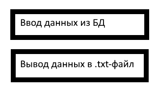 ООП, «святая троица» и SOLID: некоторый минимум знаний о них - 5