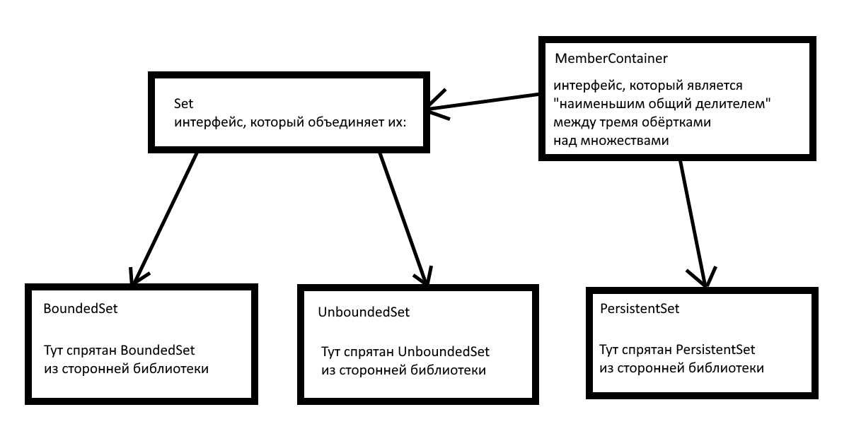 ООП, «святая троица» и SOLID: некоторый минимум знаний о них - 8