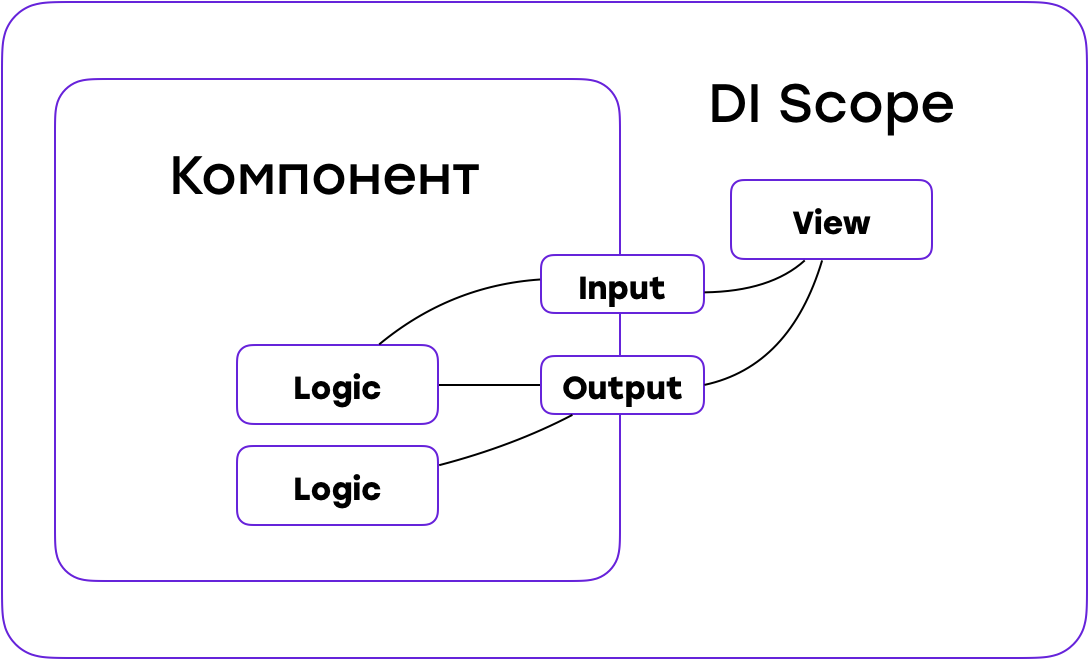 От копипасты к компонентам: переиспользуем код в разных приложениях - 12 От копипасты к компонентам: переиспользуем код в разных приложениях - 12