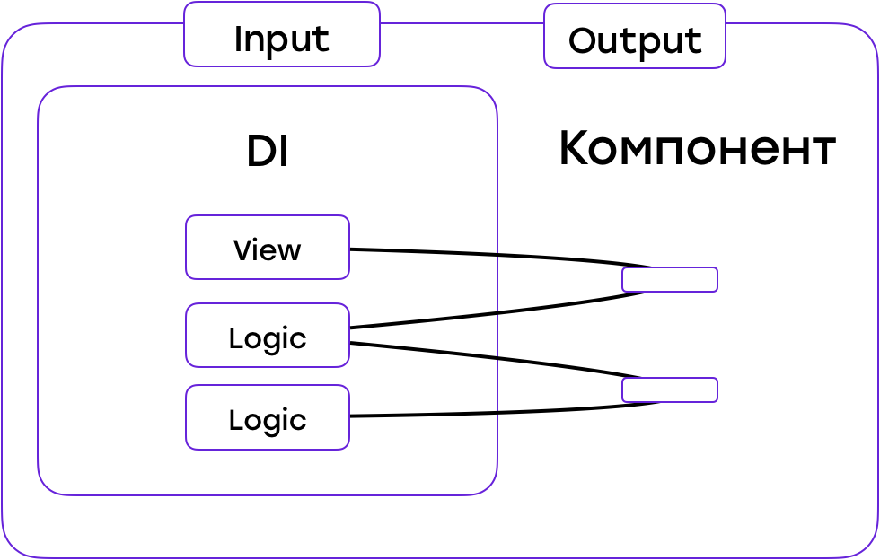 От копипасты к компонентам: переиспользуем код в разных приложениях - 14 От копипасты к компонентам: переиспользуем код в разных приложениях - 14