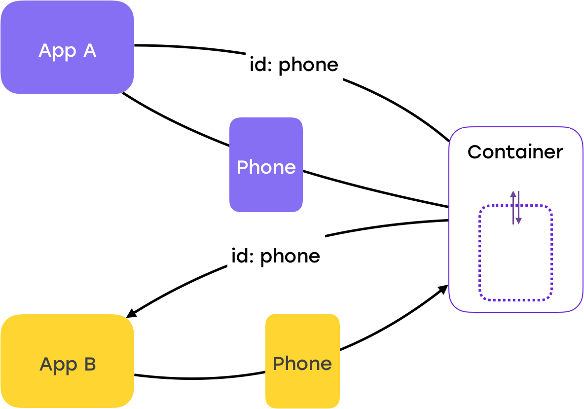 От копипасты к компонентам: переиспользуем код в разных приложениях - 16 От копипасты к компонентам: переиспользуем код в разных приложениях - 16