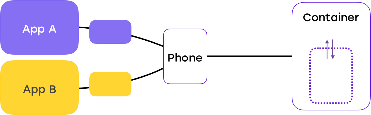 От копипасты к компонентам: переиспользуем код в разных приложениях - 17 От копипасты к компонентам: переиспользуем код в разных приложениях - 17