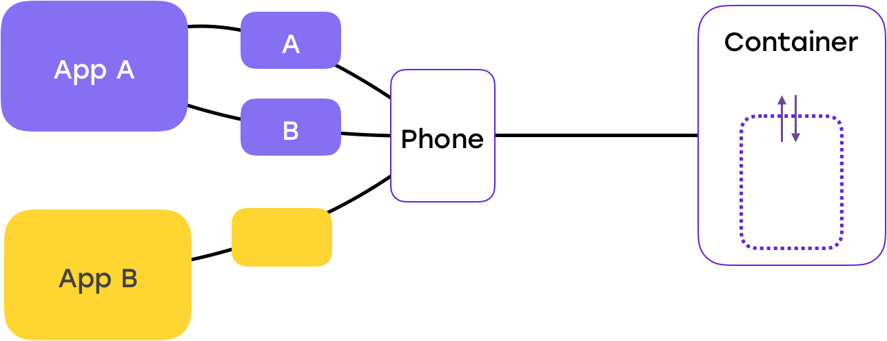 От копипасты к компонентам: переиспользуем код в разных приложениях - 18 От копипасты к компонентам: переиспользуем код в разных приложениях - 18
