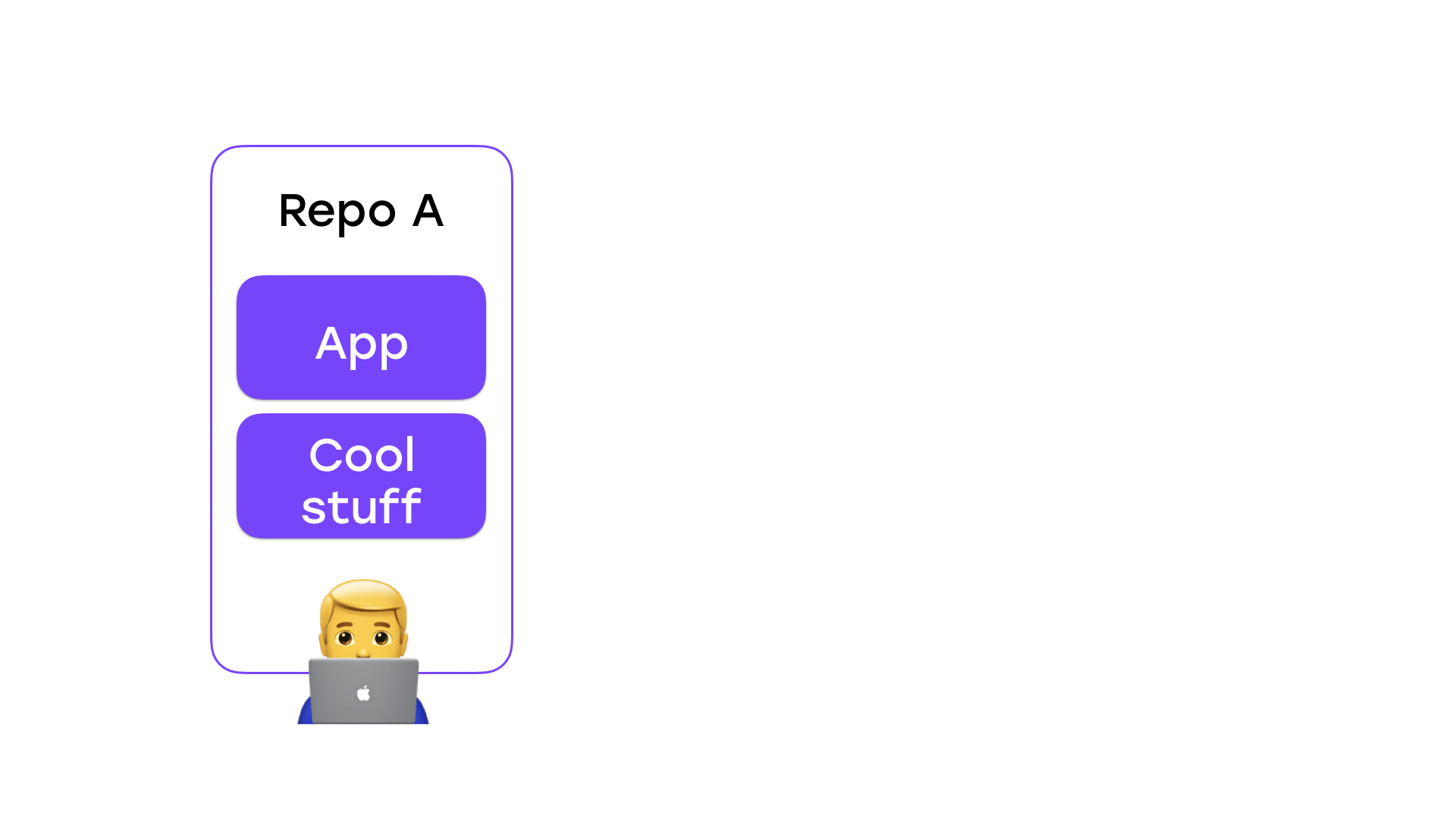 От копипасты к компонентам: переиспользуем код в разных приложениях - 3 От копипасты к компонентам: переиспользуем код в разных приложениях - 3