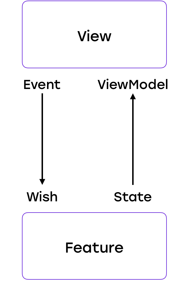 От копипасты к компонентам: переиспользуем код в разных приложениях - 8 От копипасты к компонентам: переиспользуем код в разных приложениях - 8
