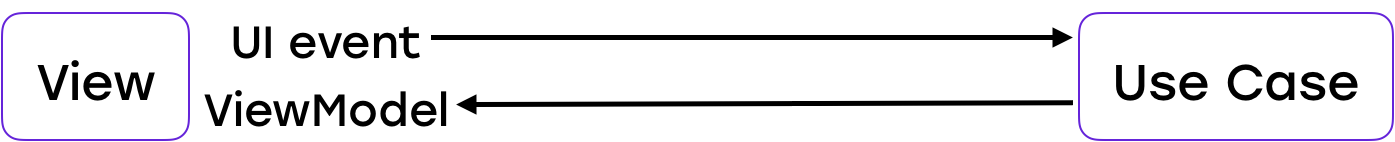 От копипасты к компонентам: переиспользуем код в разных приложениях - 9 От копипасты к компонентам: переиспользуем код в разных приложениях - 9