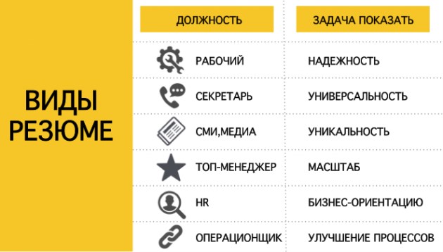 Собеседование для интроверта - 3 Собеседование для интроверта - 3
