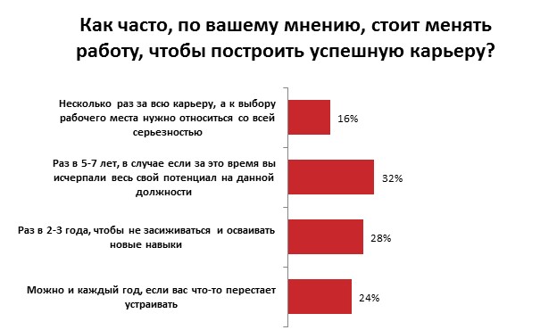 Собеседование для интроверта - 4