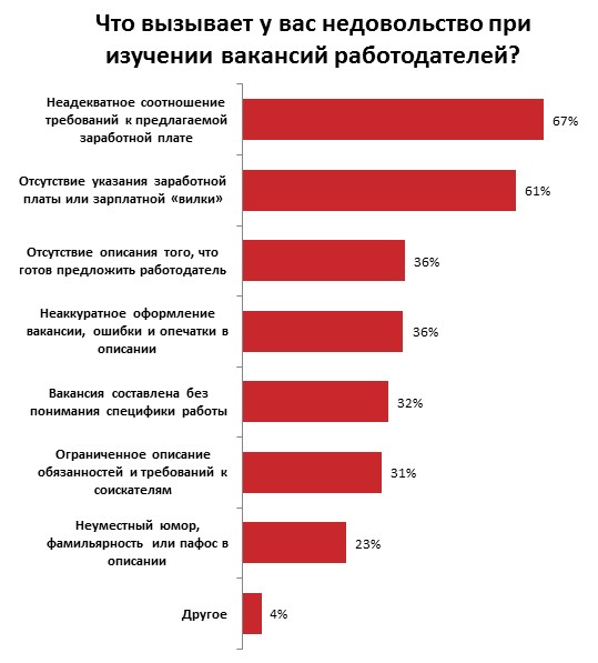 Собеседование для интроверта - 6