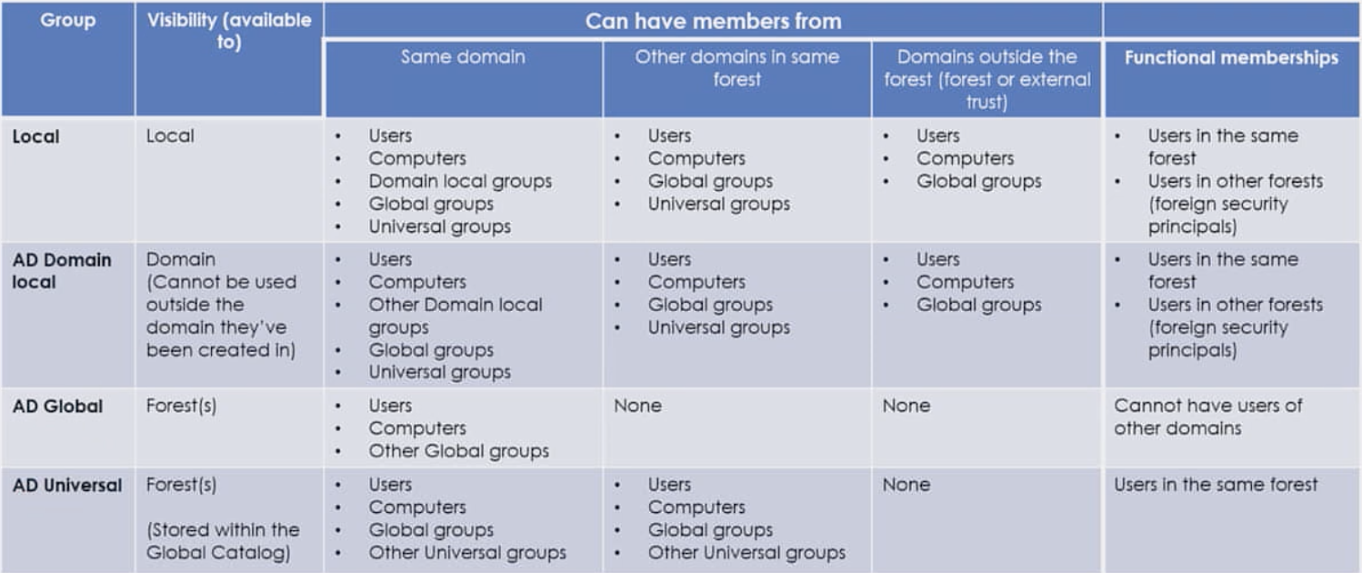 Атаки на трасты между доменами - 17 Атаки на трасты между доменами - 17