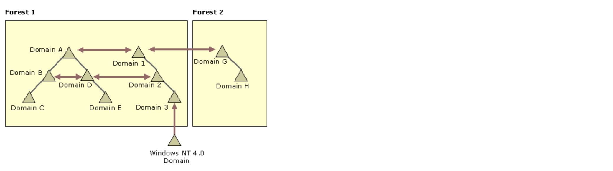 Атаки на трасты между доменами - 4 Атаки на трасты между доменами - 4