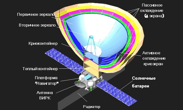 Элементы космической обсерватории «Спектр-М» проходят испытания в термобарокамере Элементы космической обсерватории «Спектр-М» проходят испытания в термобарокамере