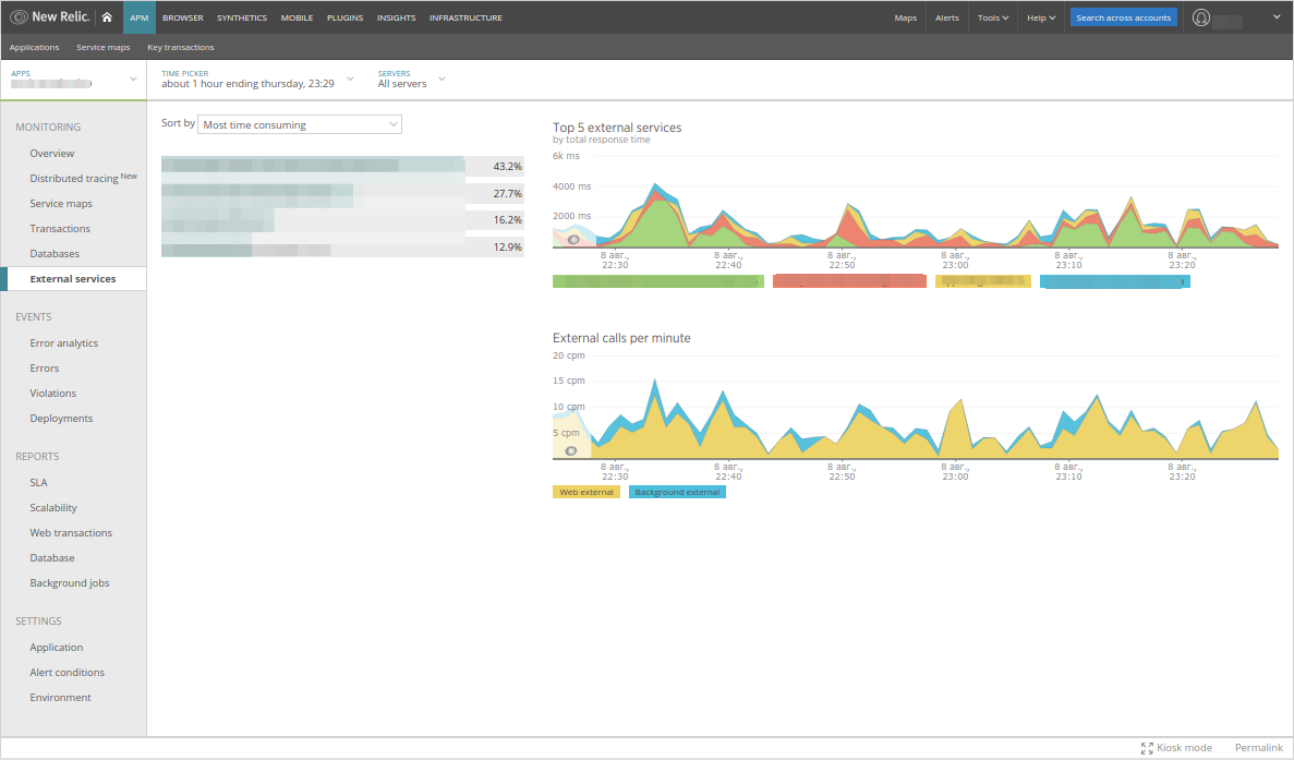 Не New Relic’ом одним: взгляд на Datadog и Atatus - 13