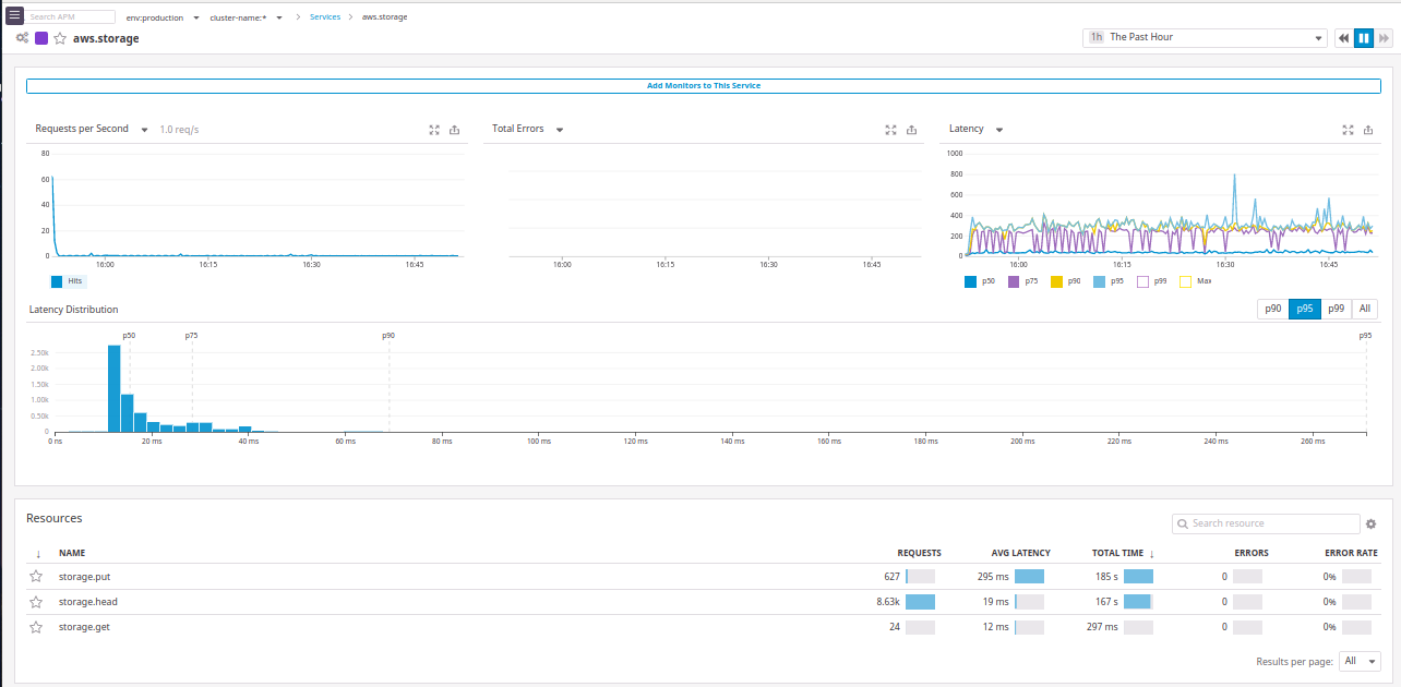 Не New Relic’ом одним: взгляд на Datadog и Atatus - 24