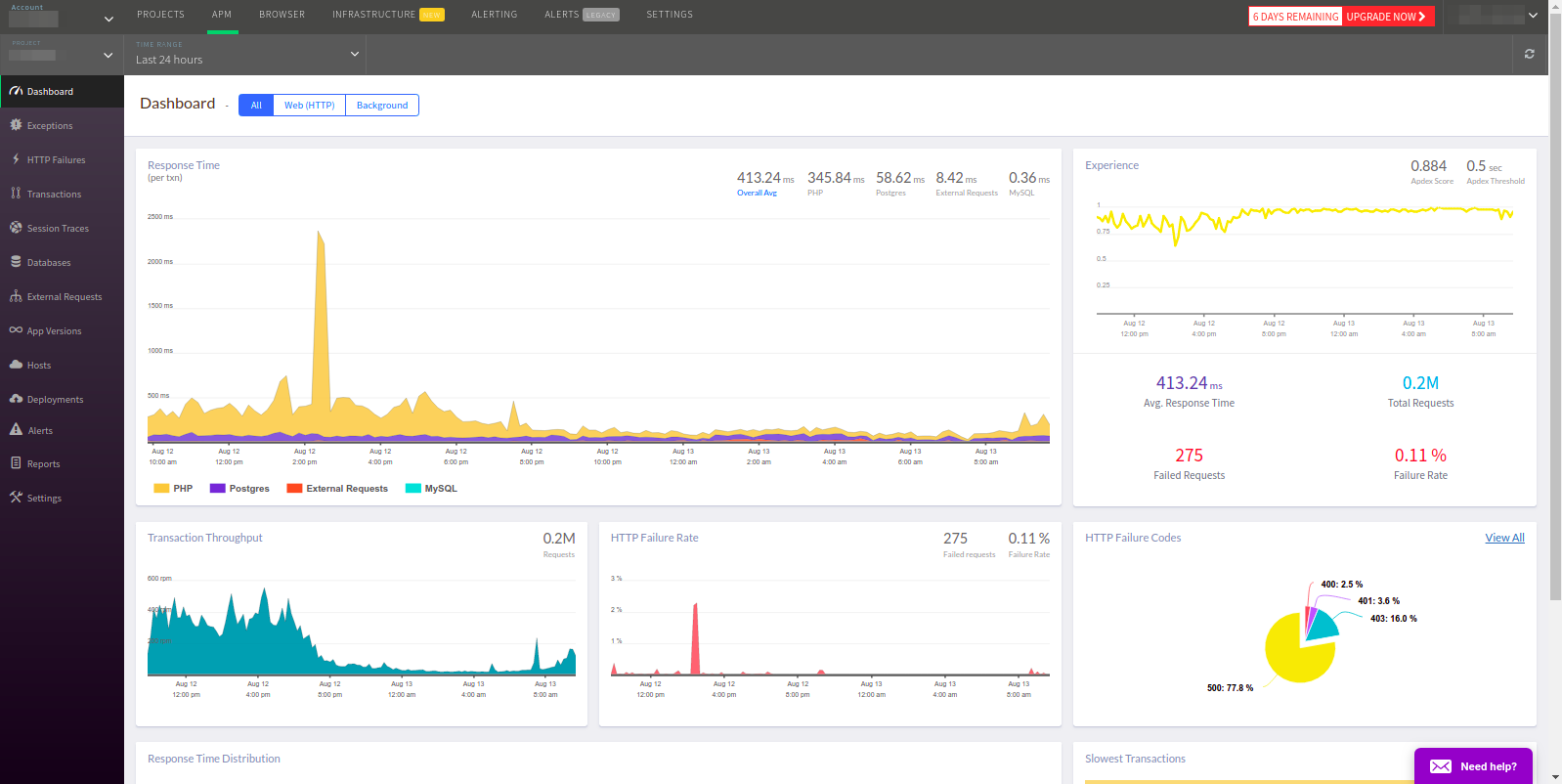 Не New Relic’ом одним: взгляд на Datadog и Atatus - 27