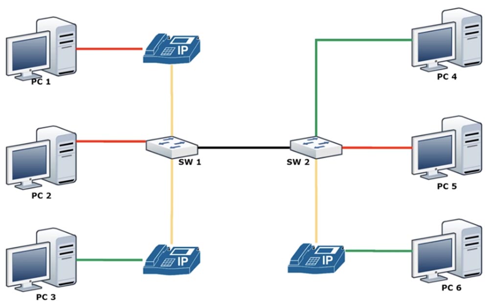 Тренинг Cisco 200-125 CCNA v3.0. День 34. Расширенная концепция VLAN - 16