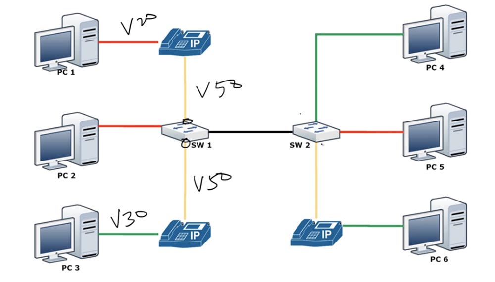 Тренинг Cisco 200-125 CCNA v3.0. День 34. Расширенная концепция VLAN - 17