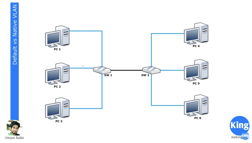 Тренинг Cisco 200-125 CCNA v3.0. День 34. Расширенная концепция VLAN - 2