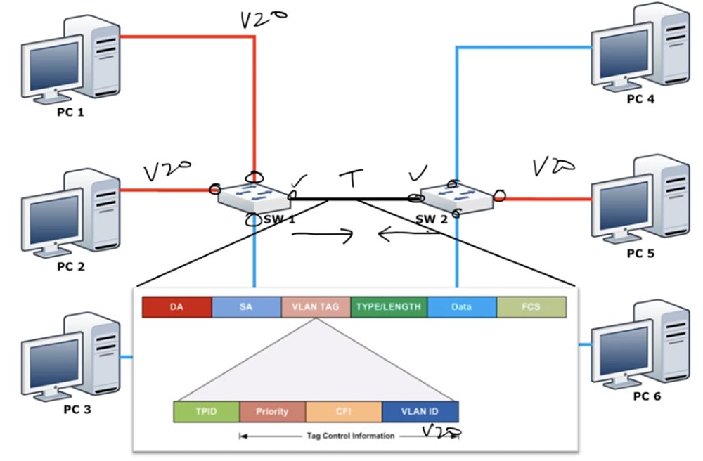 Тренинг Cisco 200-125 CCNA v3.0. День 34. Расширенная концепция VLAN - 4