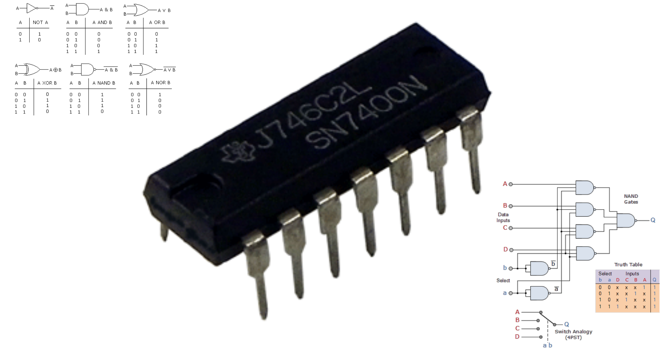 Гигатрон — самодельный микрокомпьютер без процессора - 3