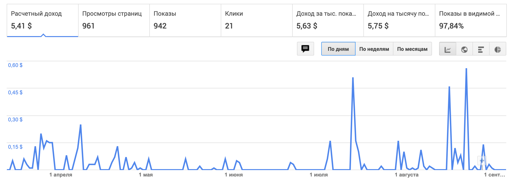 Как два студента сделали игру под iOS и сколько заработали на этом - 9