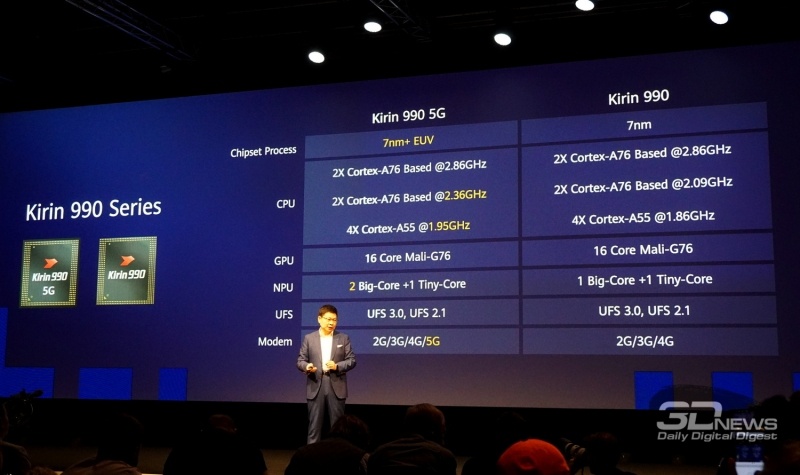 Новая статья: Huawei на IFA 2019: флагманский Kirin 990 5G, беспроводные наушники FreeBuds 3 и первые впечатления от Honor Vision