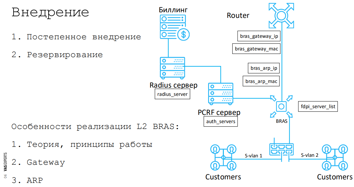 Инструментарий для провайдера: тематические вебинары о системах для работы с трафиком и их настройке - 2