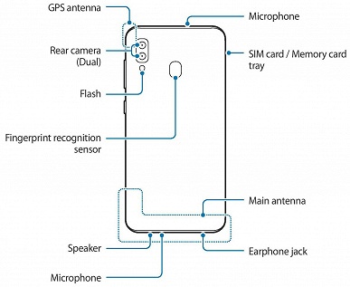 Порт USB-C и сканер отпечатков сзади: опубликованы изображения бюджетного смартфона Samsung Galaxy M10s - 2 Порт USB-C и сканер отпечатков сзади: опубликованы изображения бюджетного смартфона Samsung Galaxy M10s