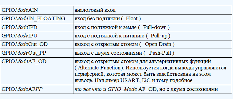 Простые эксперименты с микроконтроллером STM32F103 («Голубая таблетка») - 2