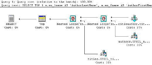 Руководство по SQL: Как лучше писать запросы (Часть 2) - 2