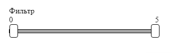 Создание слайдера диапазона значений для фильтра без использования Jquery - 1 Создание слайдера диапазона значений для фильтра без использования Jquery - 1