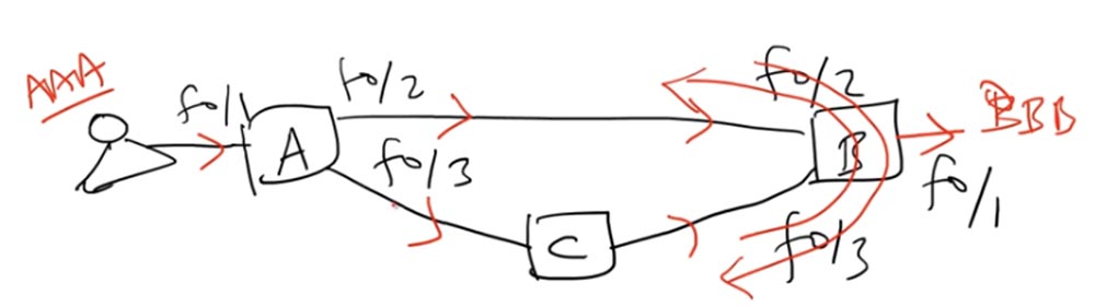 Тренинг Cisco 200-125 CCNA v3.0. День 36. Канальный протокол STP - 10