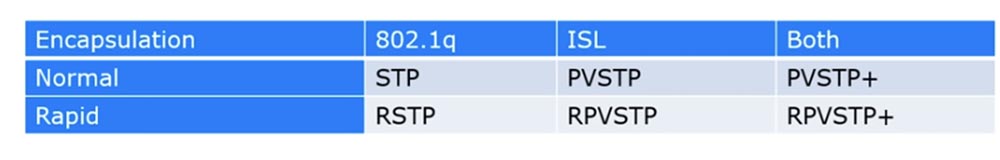 Тренинг Cisco 200-125 CCNA v3.0. День 36. Канальный протокол STP - 15