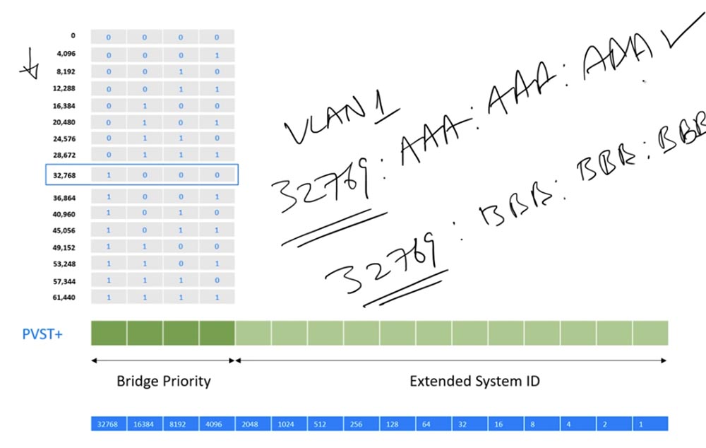 Тренинг Cisco 200-125 CCNA v3.0. День 36. Канальный протокол STP - 18