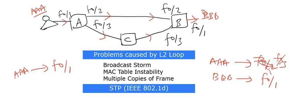 Тренинг Cisco 200-125 CCNA v3.0. День 36. Канальный протокол STP - 9