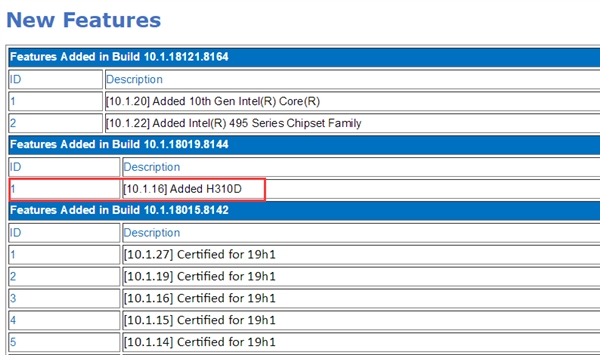 В обновленных драйверах Intel обнаружена поддержка чипсетов Series 400 и Series 495