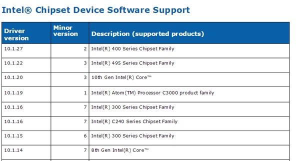 В обновленных драйверах Intel обнаружена поддержка чипсетов Series 400 и Series 495