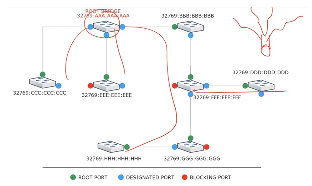 Тренинг Cisco 200-125 CCNA v3.0. День 37. STP: выбор Root Bridge, функции PortFast и BPDU guard. Часть 1 - 12