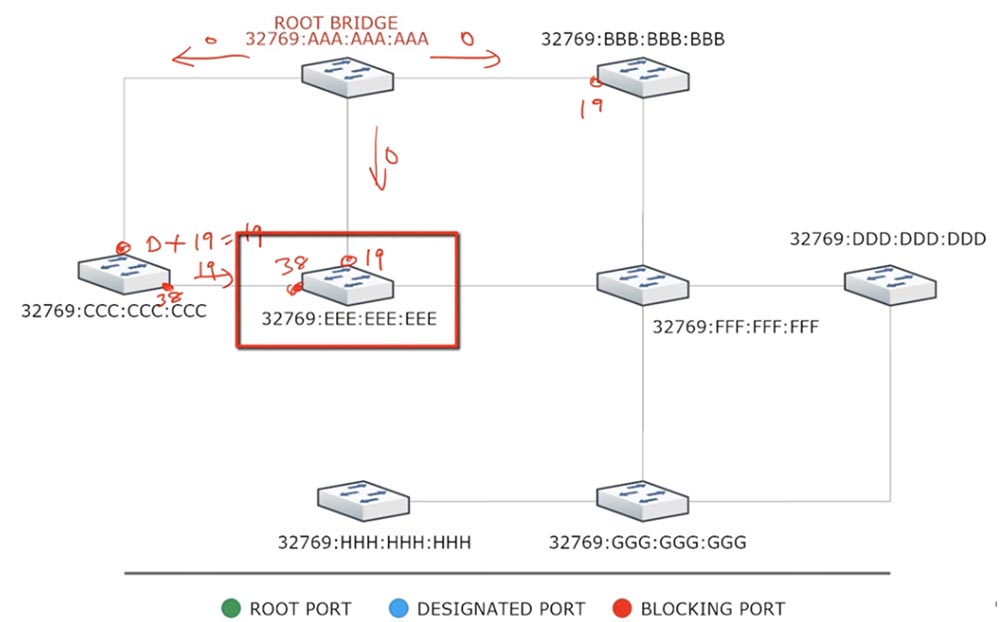 Тренинг Cisco 200-125 CCNA v3.0. День 37. STP: выбор Root Bridge, функции PortFast и BPDU guard. Часть 1 - 4