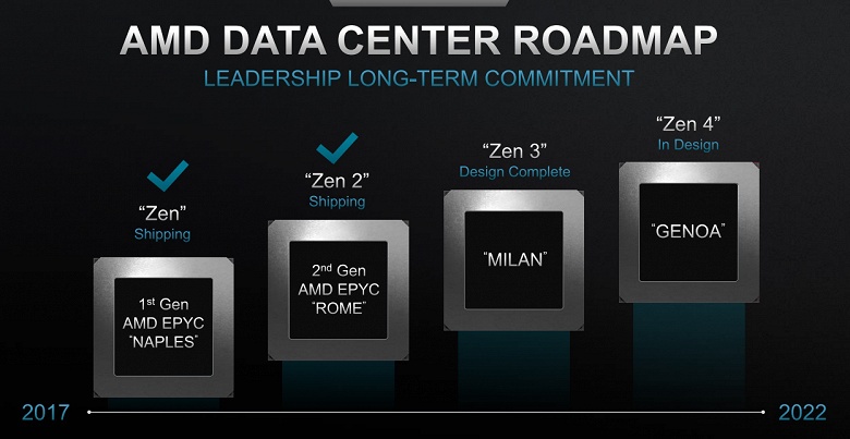 Планы AMD: CPU с архитектурой Zen 4 — до 2022 года, GPU с архитектурой RDNA2 — до 2021 года