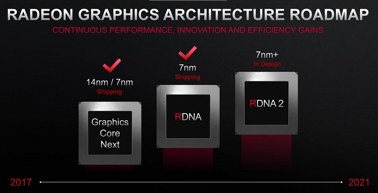 Планы AMD: CPU с архитектурой Zen 4 &mdash; до 2022 года, GPU с архитектурой RDNA2 &mdash; до 2021 года