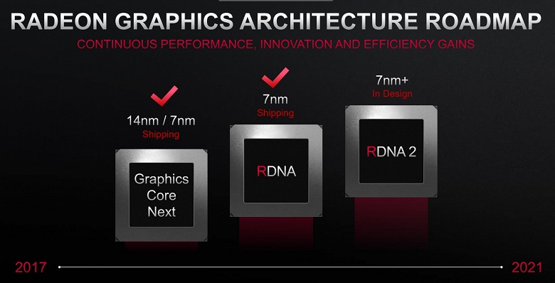 Планы AMD: CPU с архитектурой Zen 4 — до 2022 года, GPU с архитектурой RDNA2 — до 2021 года